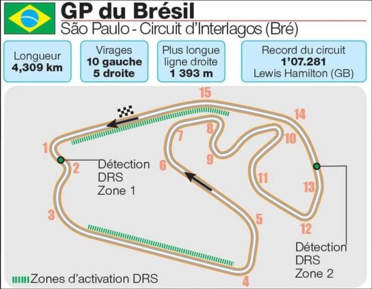 f1-circuit-horaires-diffusion-tv-tout-savoir-du-grand-prix-du-br-sil-2023