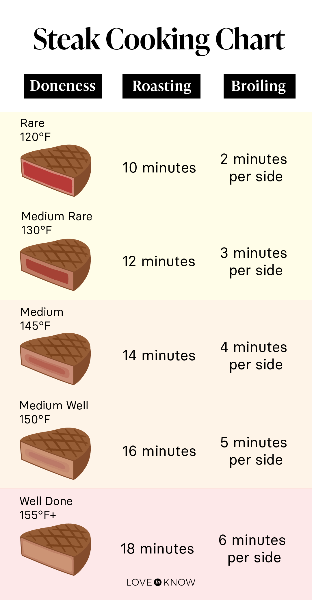 How To Cook Steaks In The Oven To Perfect Doneness Every Time