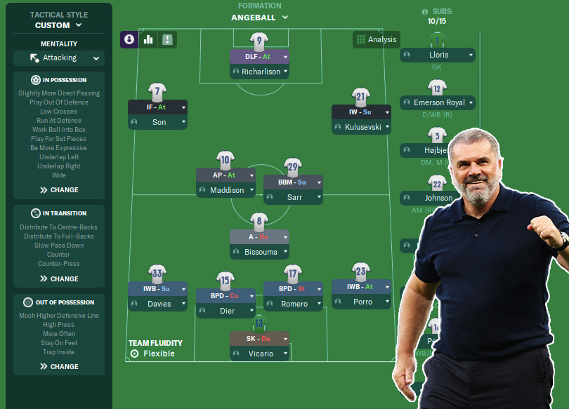 Football Manager 2024 Tactics These Are The Best FM24 Tactics To   AA1jm1lG.img