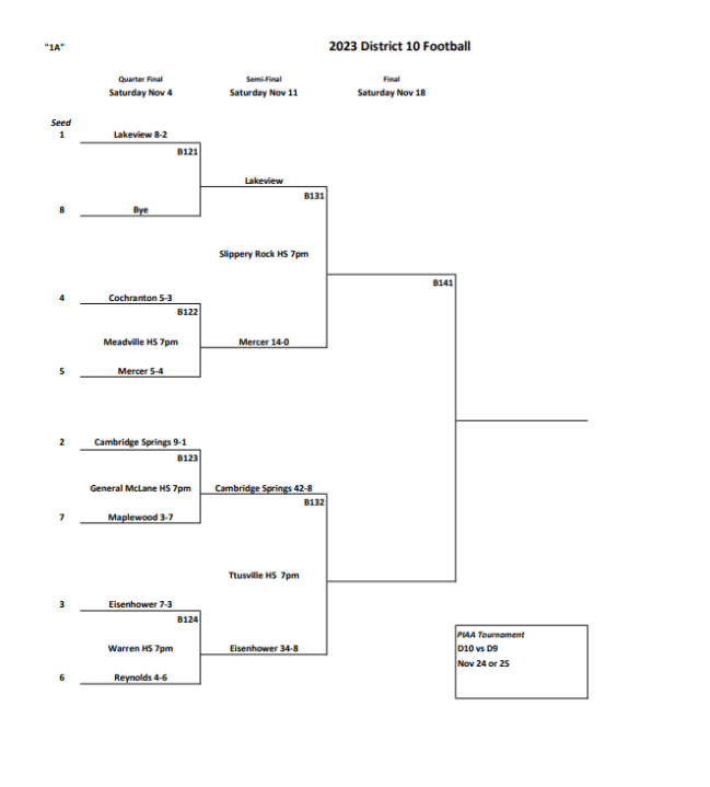 PIAA District 10 football playoffs semifinal brackets released