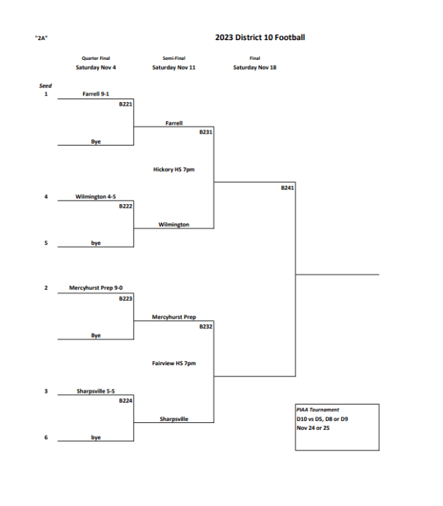 PIAA District 10 football playoffs semifinal brackets released