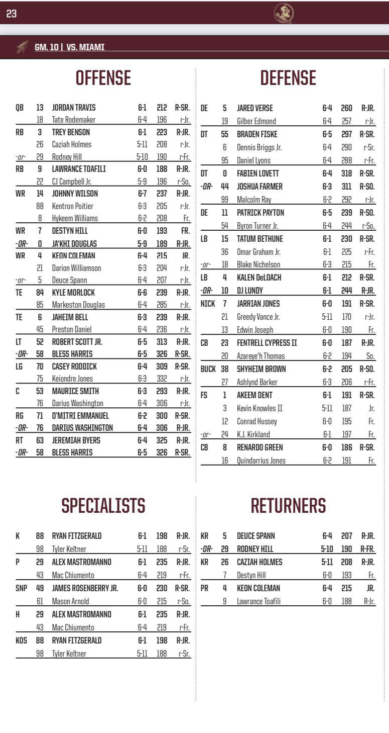 FSU football releases projected depth chart for matchup vs. Miami