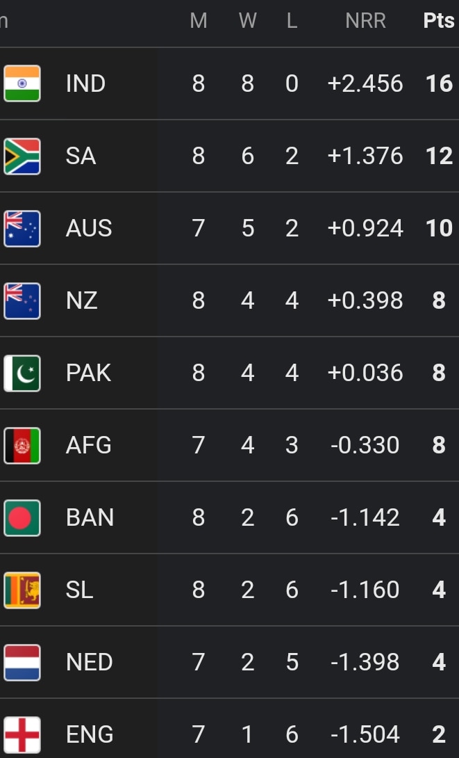 Cricket World Cup Updated Points Table, Highest WicketTakers, Run