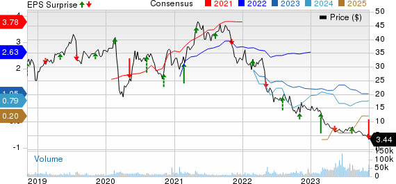 DISH Network (DISH) Q3 Earnings Miss, Revenues Decline Y/Y