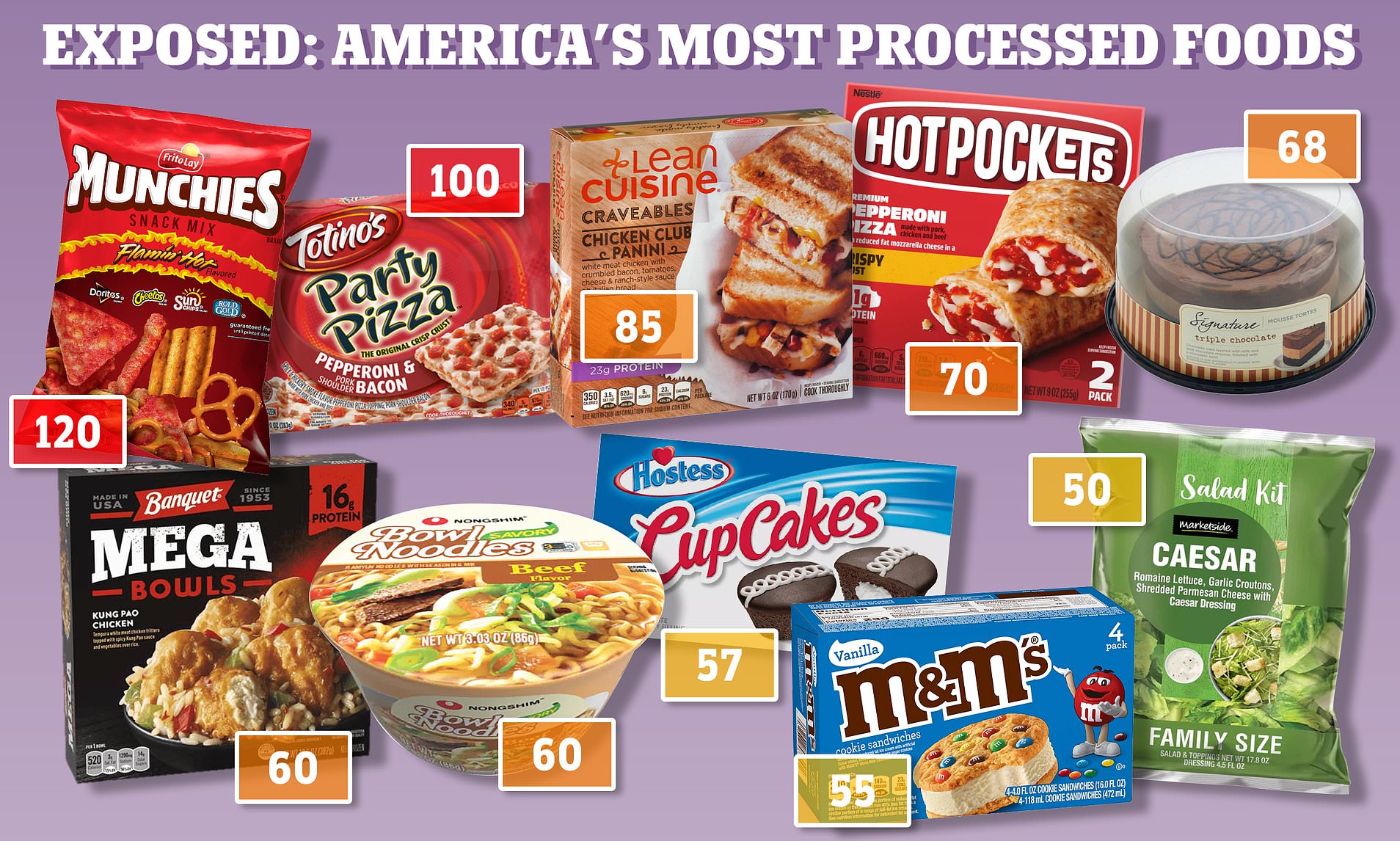 Ultra processed. Ultra processed food. What are Ultra processed foods.