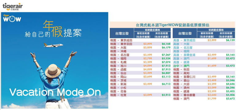 台灣航空福利社預估促銷最低價格。（圖／翻攝自台灣航空福利社臉書）