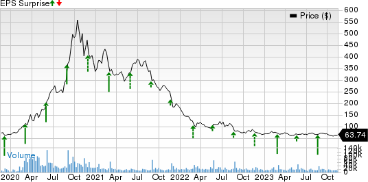 Zoom Video (ZM) To Report Q3 Earnings: What's In The Cards?