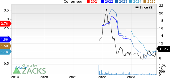 Best Value Stocks To Buy For November 17th