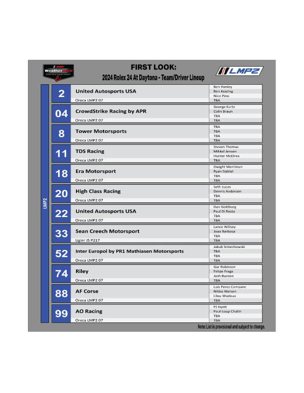 The 2024 IMSA Daytona/Season entry list is out and it's loaded!