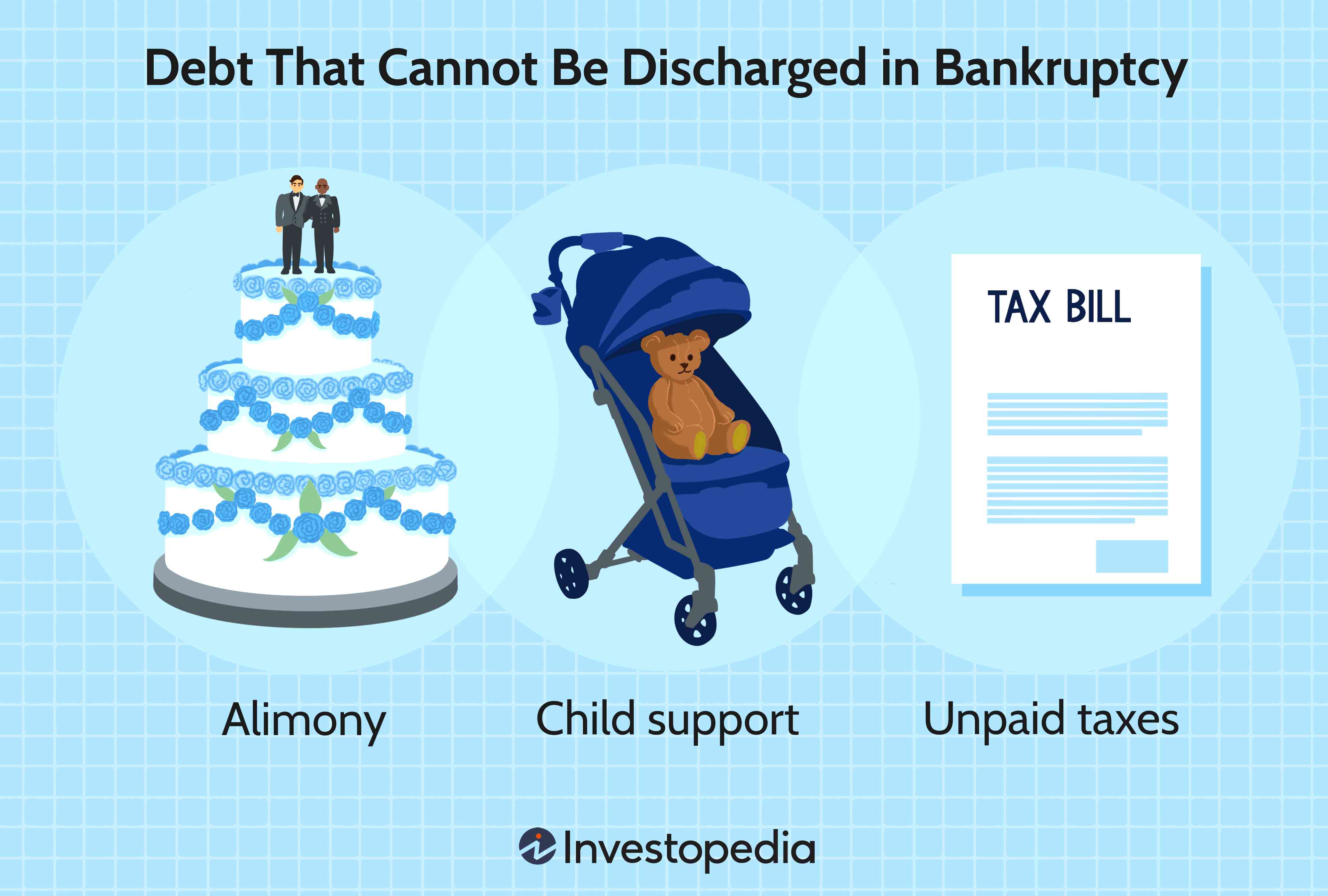 What Kind Of Loan Debt Isn't Alleviated When You File For Bankruptcy?