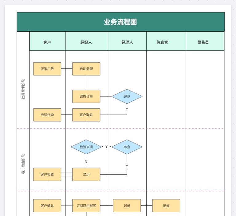 业务流程图软件有哪些？10款全球主流的业务流程图软件推荐！ - 工作经验论坛 - 吾爱微网