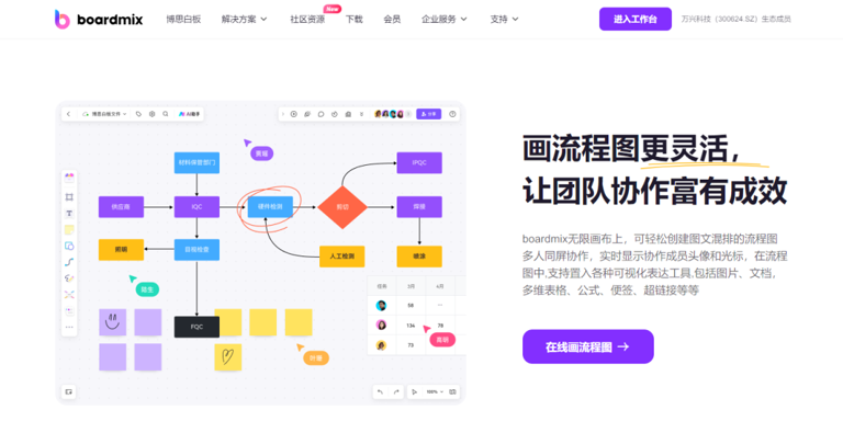 在线业务流程图软件boardmix