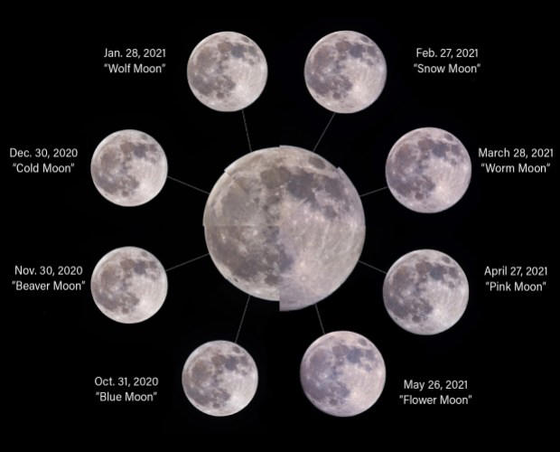 2024 Full Moon calendar Dates, times, types, and names