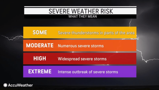 dangerous outbreak of tornadoes in the plains will kick off busy week of severe weather