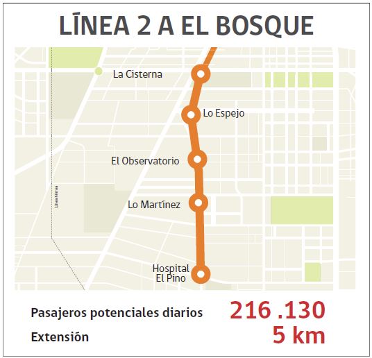 extensión línea 2: así queda el mapa actualizado del metro de santiago con las nuevas estaciones
