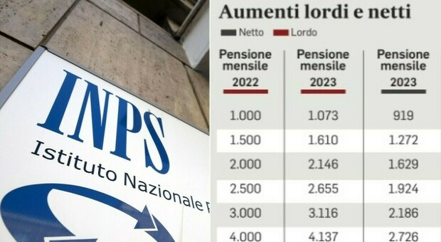 Bonus Natale Per I Pensionati: Requisiti, A Quanto Ammonta, Chi Ne Ha ...