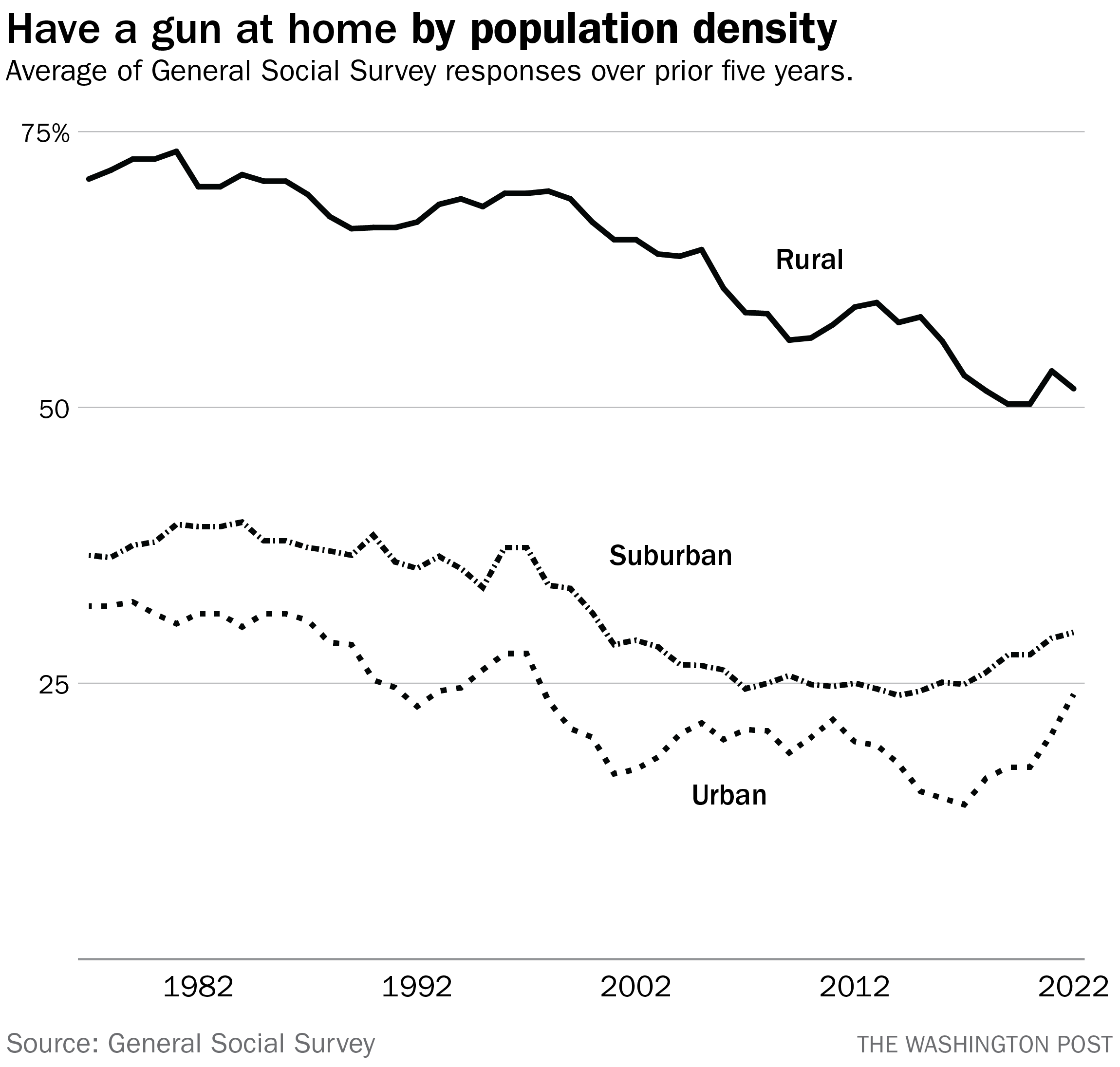 americans are buying guns — but maybe not the americans you think