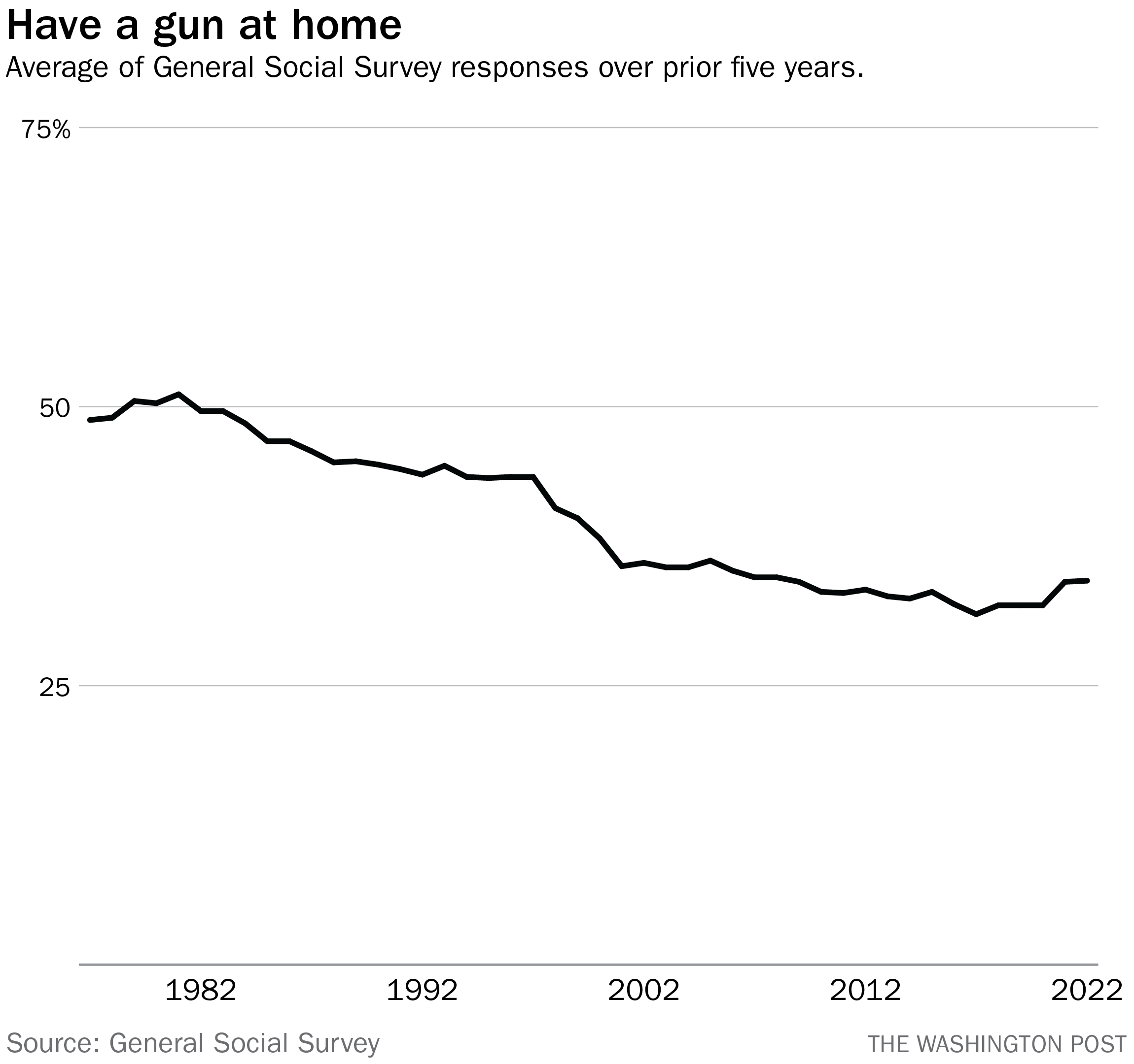 americans are buying guns — but maybe not the americans you think