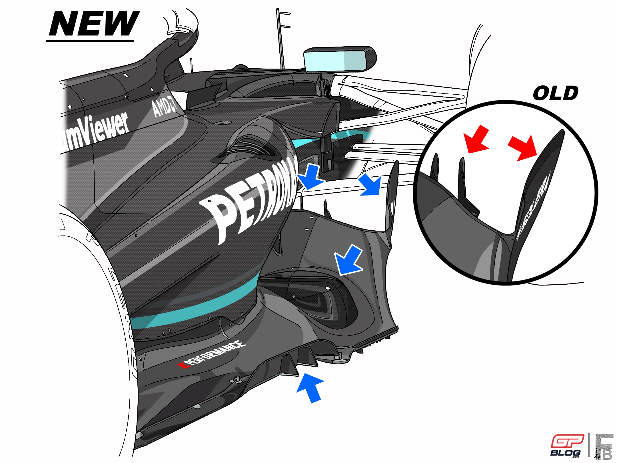 f1 tech analysis | why ferrari and mercedes are so far behind red bull