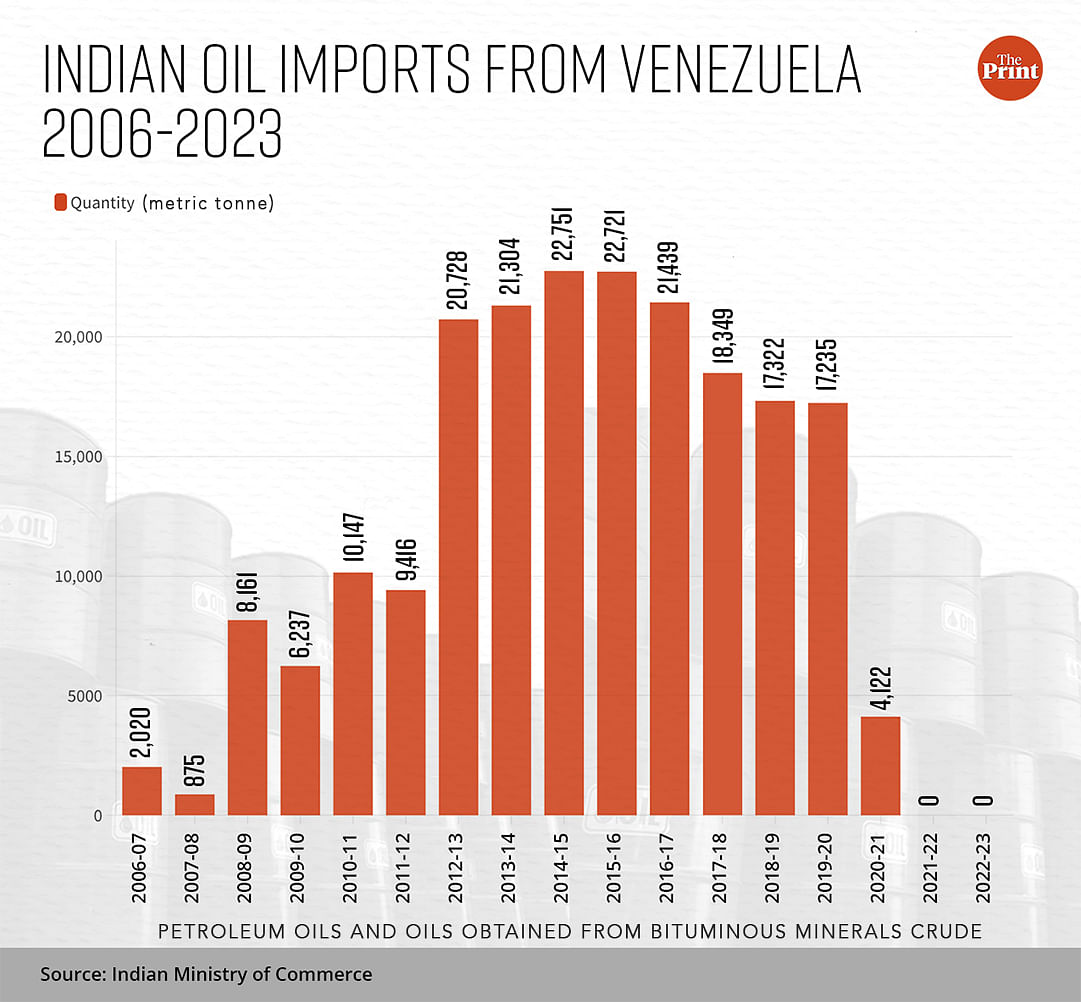 what us easing sanctions on venezuela, home to world’s largest oil reserves, could mean for india