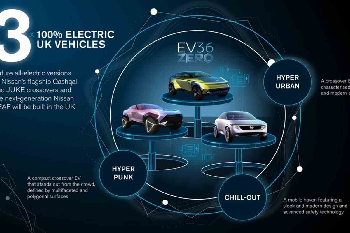 nissan punta sulle elettriche: confermate juke, qashqai e leaf a zero emissioni