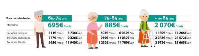 exclu europe 1 - vieillir à domicile, un luxe de plus en plus coûteux