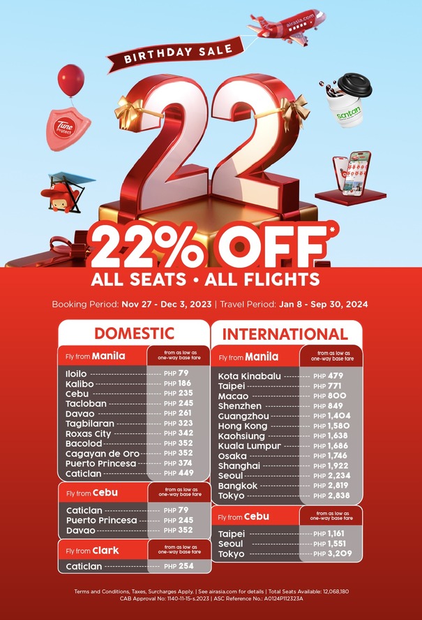 airasia offers 22% off on all seats and flights, with fares as low as p79 until dec. 3
