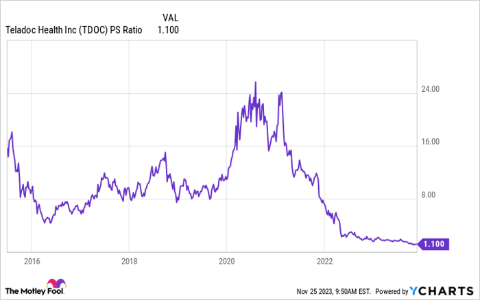 Cheap Stocks That Could Skyrocket