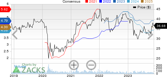 Best Value Stocks To Buy For November 28th