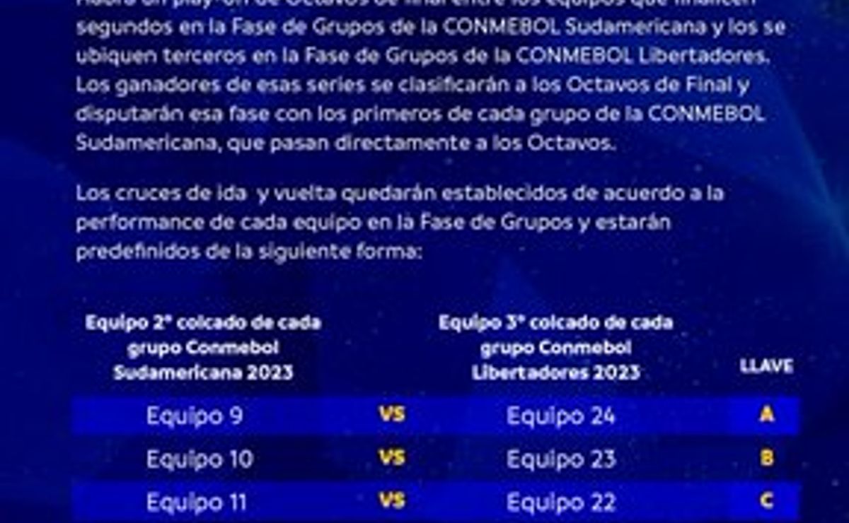 Boca, atento qué equipos brasileros pueden jugar la Copa Sudamericana 2024