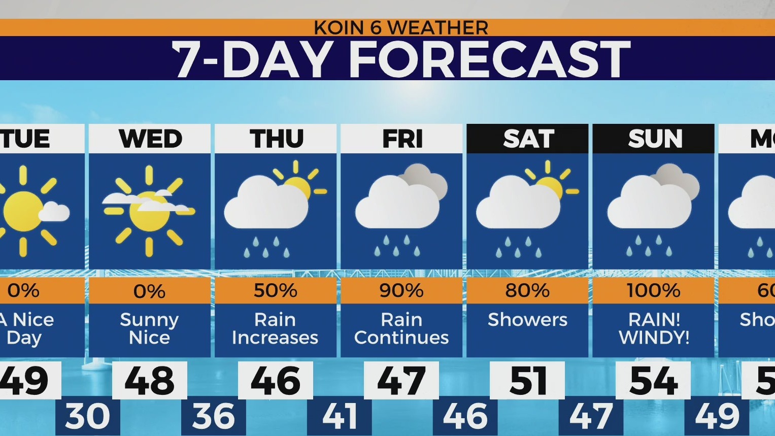 Rain Increases First Weekend Of December