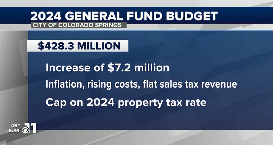 Colorado Springs City Council Approves Higher Budget Department Cuts   AA1kH00G.img