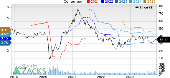 Best Growth Stocks To Buy For November 29th