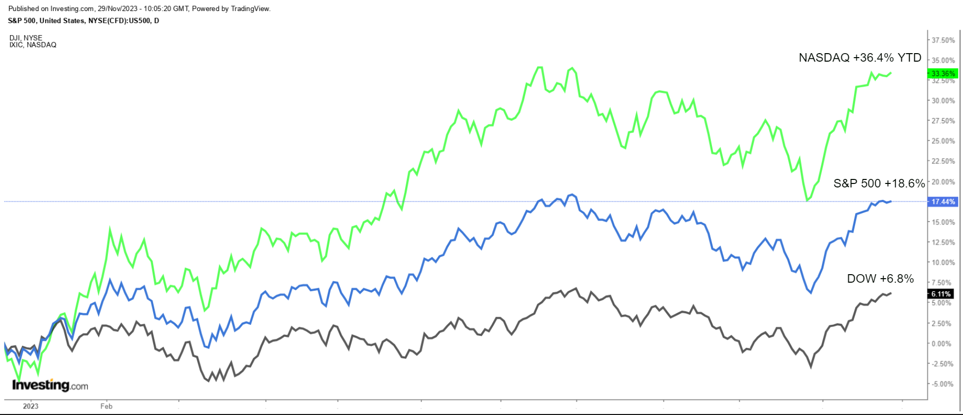 3 Beaten-Down Stocks Poised For Rebound In 2024