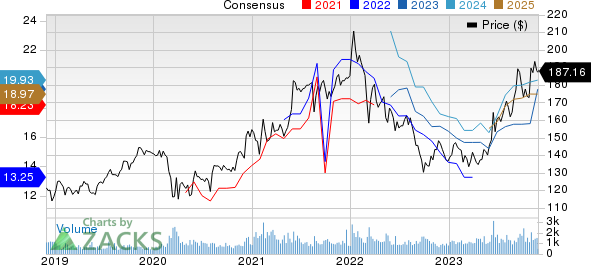 New Strong Buy Stocks For November 29th