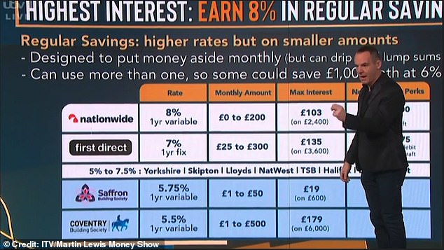 Martin Lewis Says EVERYONE Can Quadruple Their Interest Rate   AA1kJH9B.img