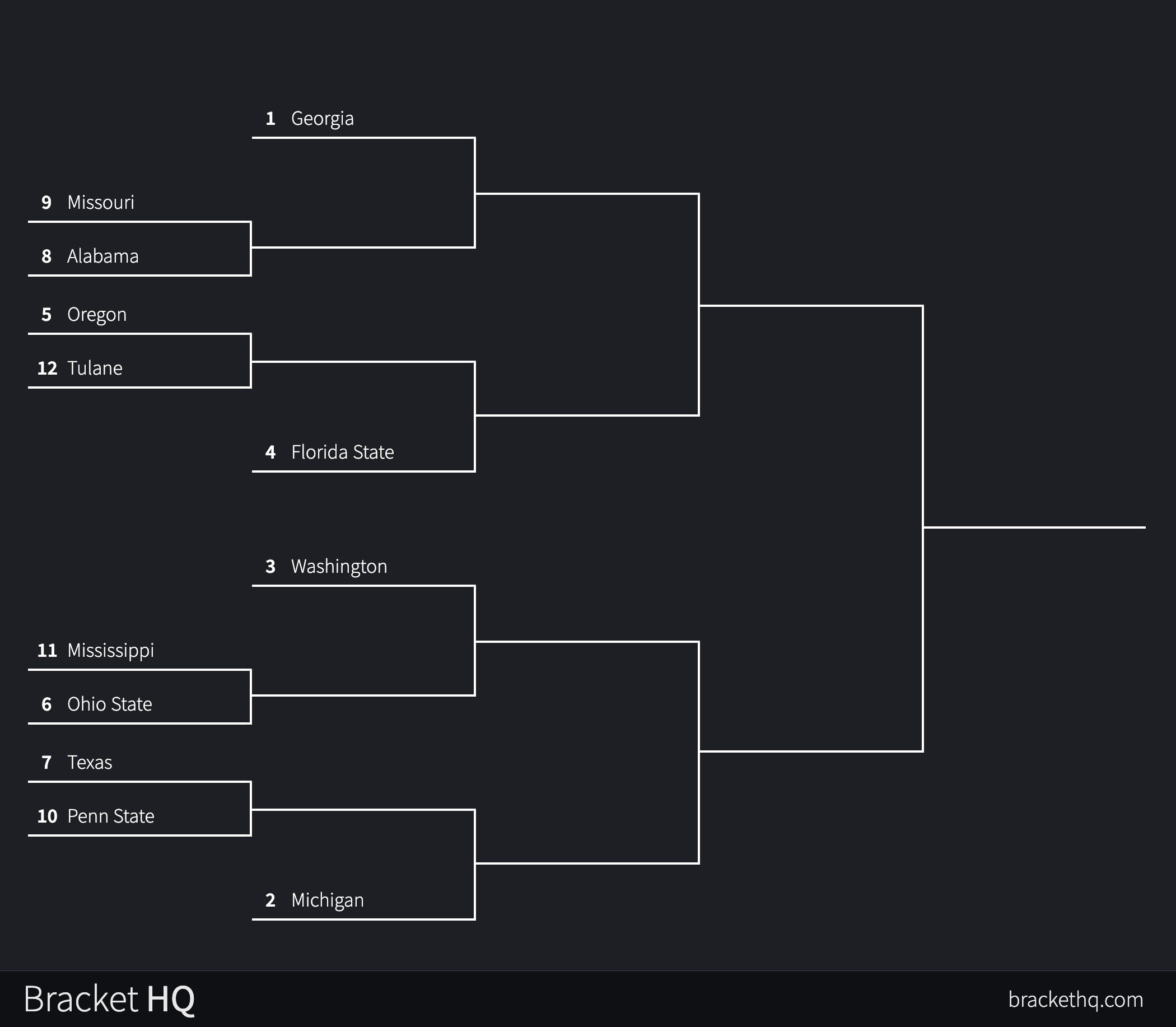 What a 12team College Football Playoff bracket would look like for