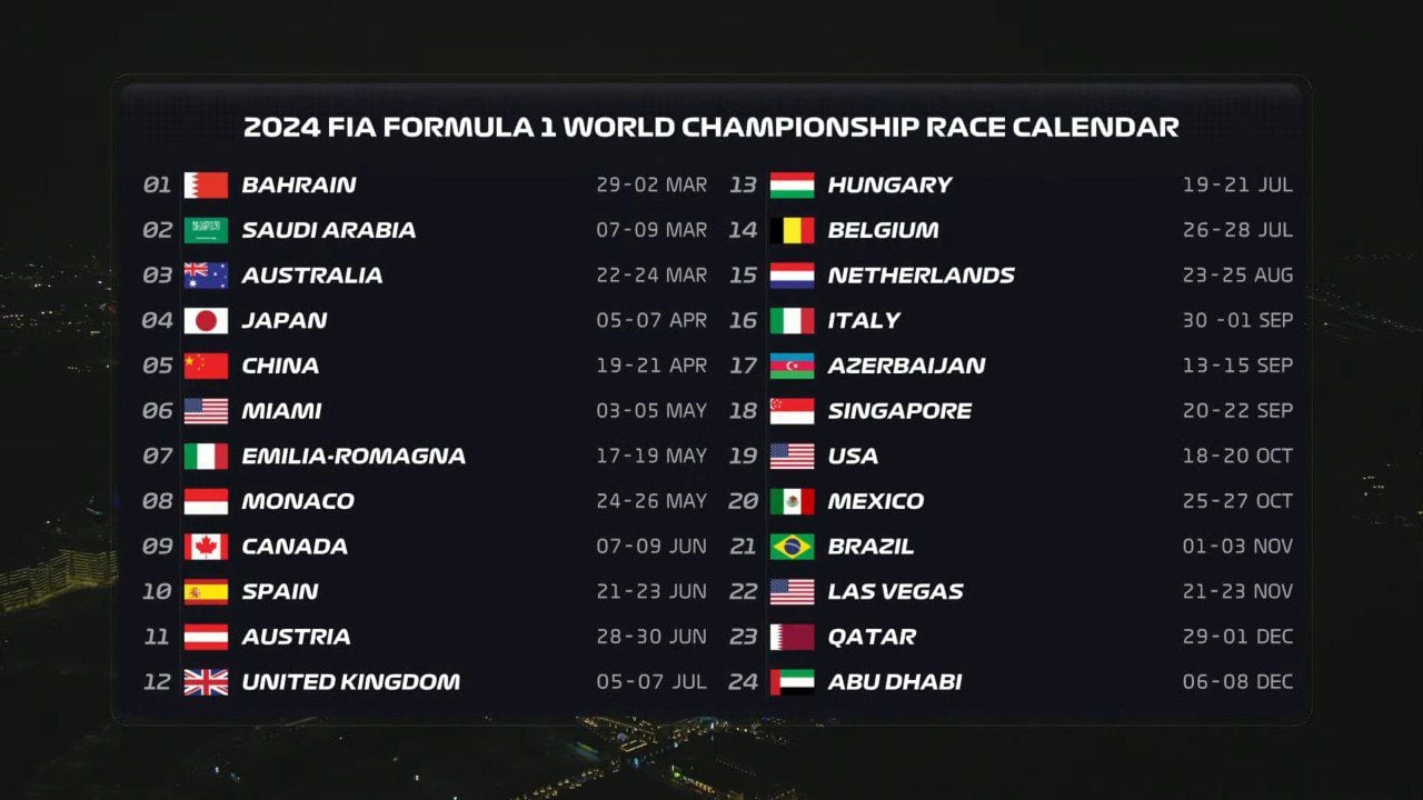 F1 2024: Calendario, TV, Fechas Y Circuitos De Cada Carrera