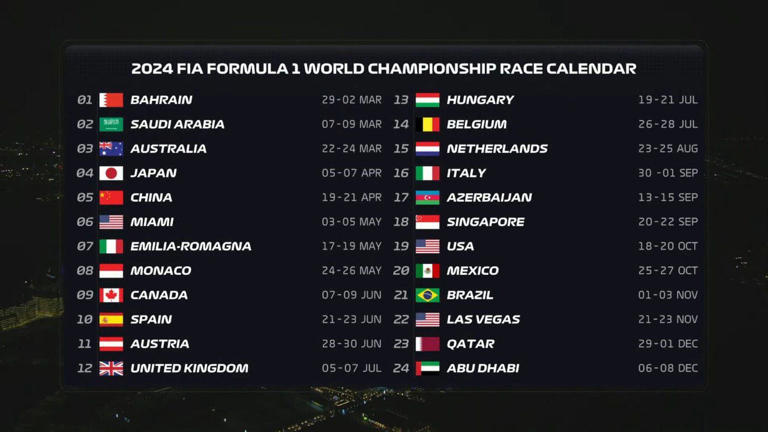 F1 2024 calendario, TV, fechas y circuitos de cada carrera