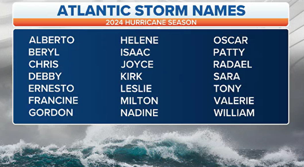 How The Fading El Nino Pattern Will Impact Hurricane Season Activity In   AA1kMiK6.img