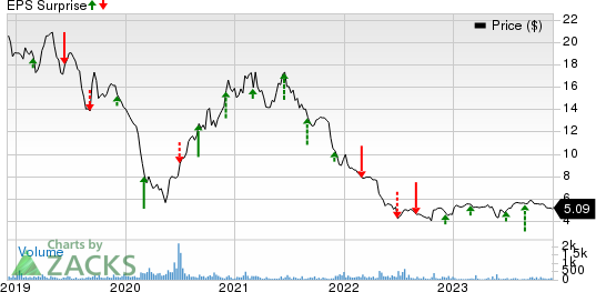 Culp (CULP) To Report Q2 Earnings: Here's What To Expect