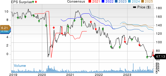 Cracker Barrel (CBRL) Q1 Earnings & Revenues Miss Estimates