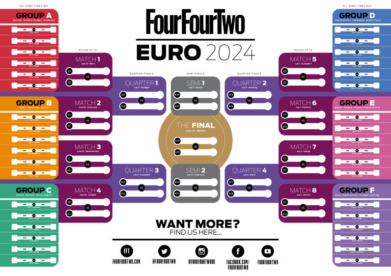 Euro 2024 wall chart Free to download with full schedule and dates