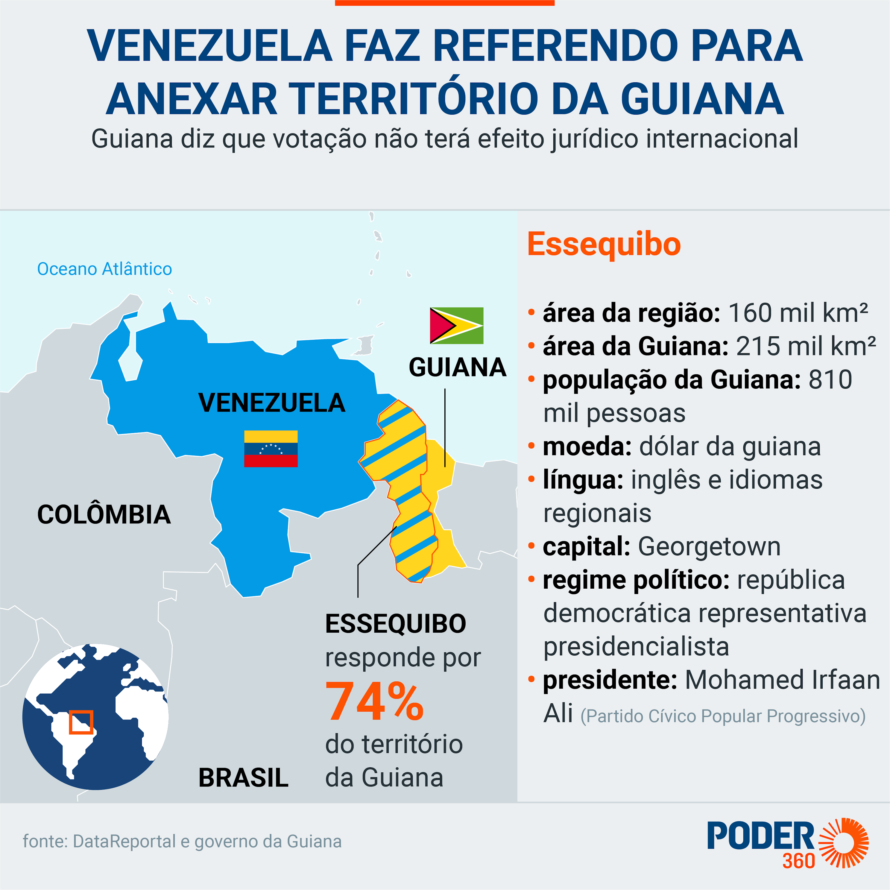 venezuelanos aprovam anexação da guiana