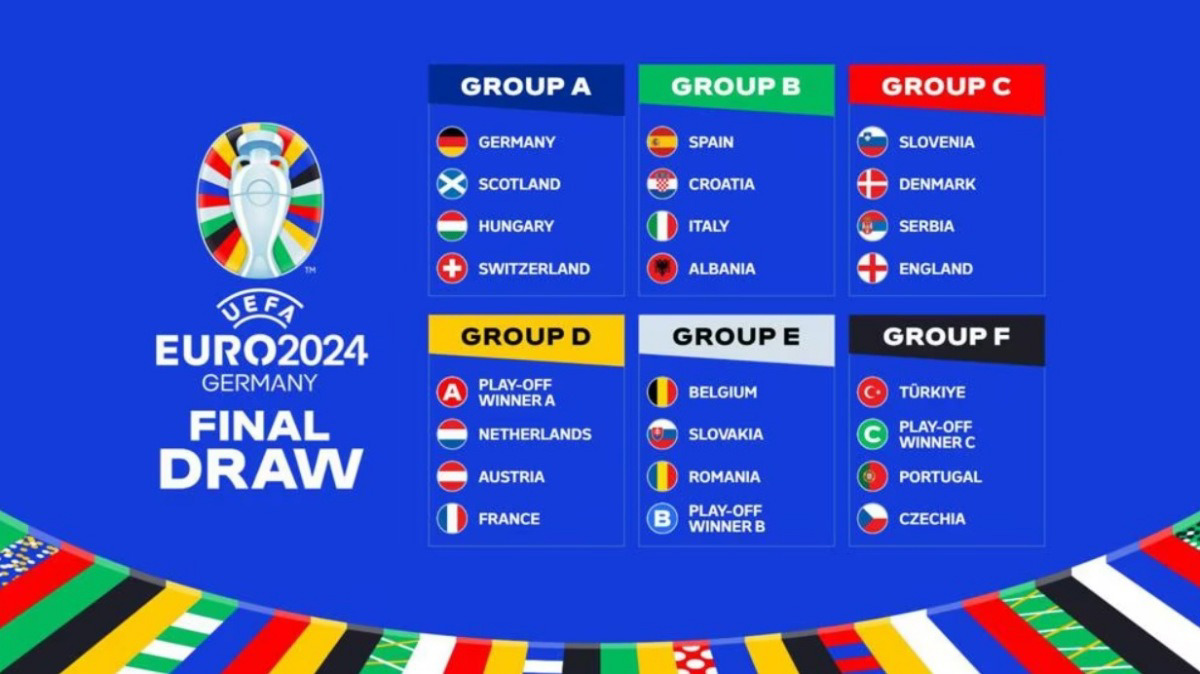 Kết quả bốc thăm chia bảng EURO 2024