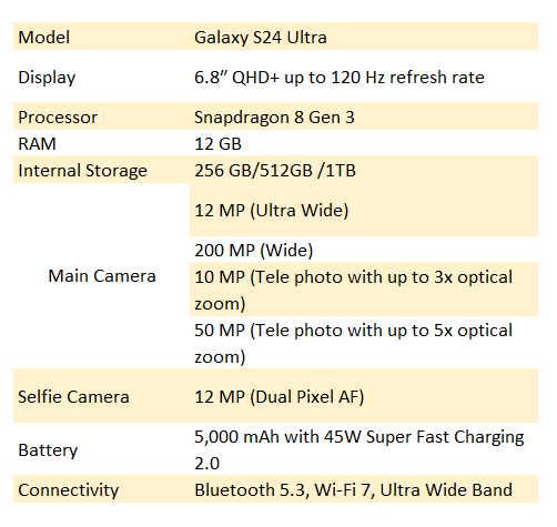 samsung galaxy s24 series renders unveiled online, along with the full specs