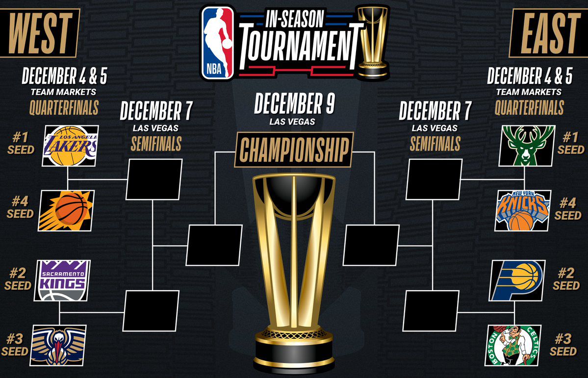 NBA tournament Bracket, scores, schedule, and predictions for knockout