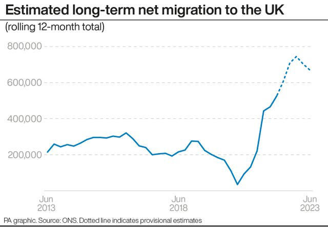 Key questions around Cleverly’s immigration shake-up