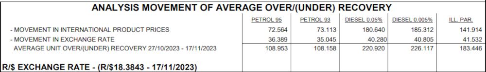 fuel price: christmas comes early for diesel drivers in december 2023