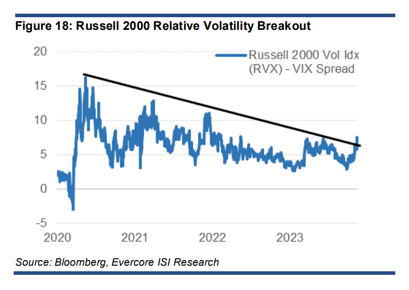 How The Russell 2000 Perform In 2024 Will Have Greater Implications For   AA1kePn6.img